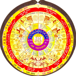 Kaal Chakra Explaination