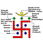 Moksha - The Salvation