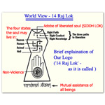 14 Raj Lok
